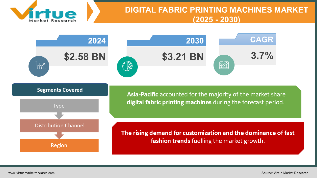 DIGITAL FABRIC PRINTING MACHINES MARKET 